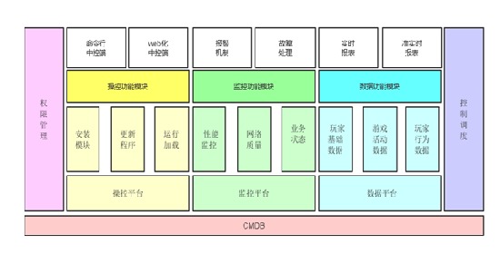 虚拟主机运维的简单介绍idc运维是做什么