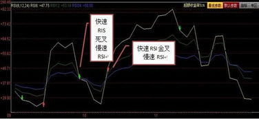 股票RSI5  RSI9 RSI14指标有什么区别？