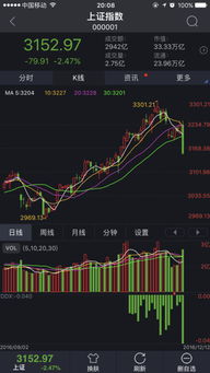 长城证券大智慧网上行情分析软件