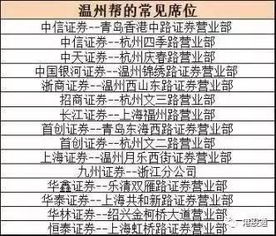 股票操盘必备之操盘过程中哪些行为是违法的？