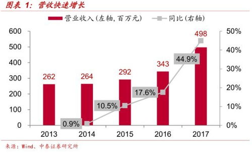 大商股份：上半年净利润3.55亿元