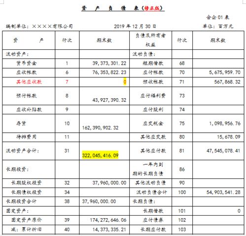 为什么说上市公司风险更大？