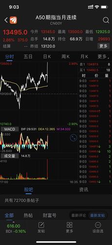 股票7.59买入3500股，现在涨停8.10，请问现在赚咯多少钱