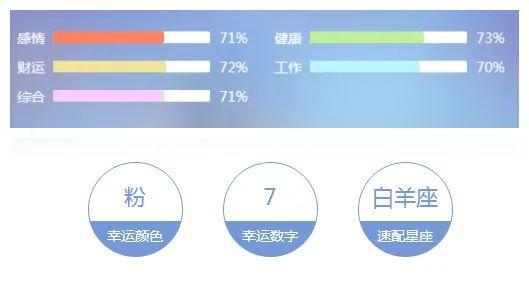 十二星座今日运势大盘点,找到属于你的那份幸运