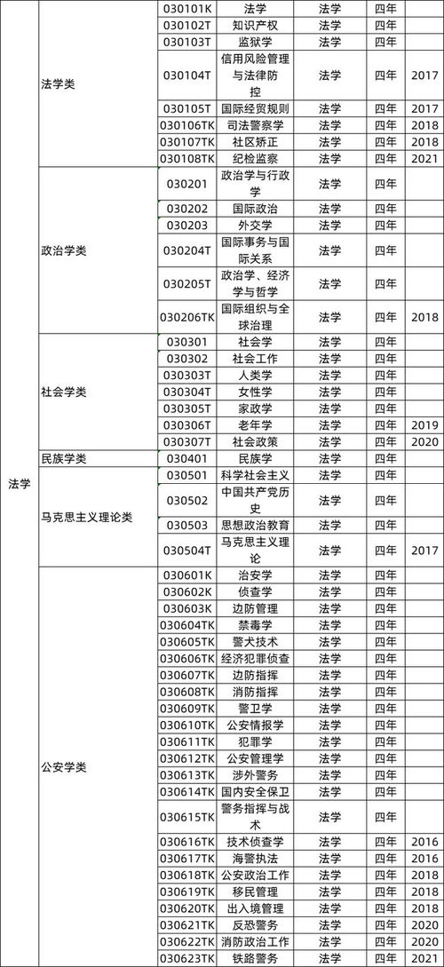 2023年本科专业有多少(图2)