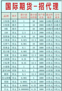 股指期货三十分钟数据哪里有下载？