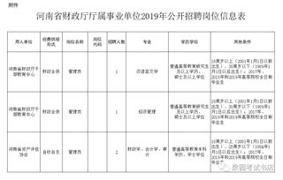 河南省财政厅厅属事业单位2019年公开招聘工作人员方案