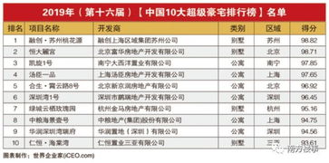 齐心集团：2023深圳企业500强，数字化水平TOP100榜单第43位