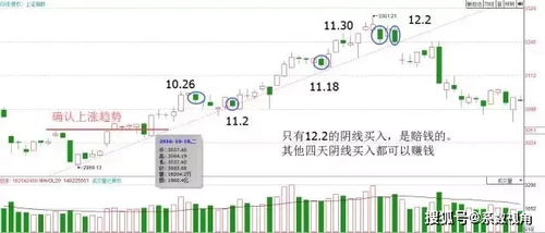 3月份的中国股市K线图如何解读？