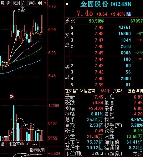 a股被查的20只股票是哪些股票？