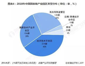 发展前景展望