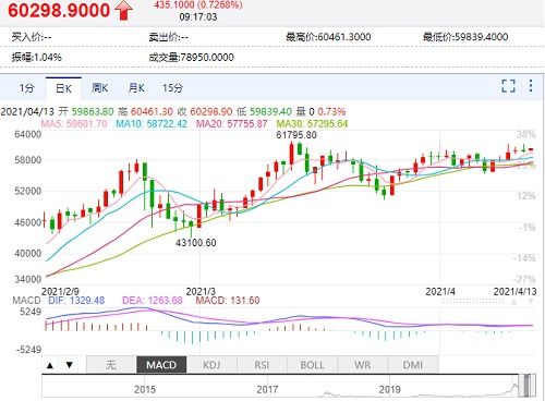 比特币市场走势情况,比特币美元行情实时走势图