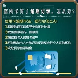 信用卡逾期最好的处理方法是什么 (信用卡逾期还款)