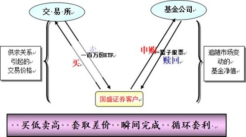 逆向t+0如何做呢？