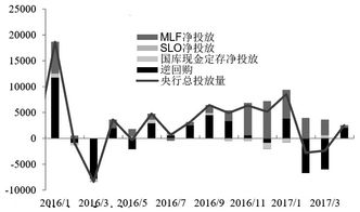 企业发行股票属于资本集中还是资本积聚？