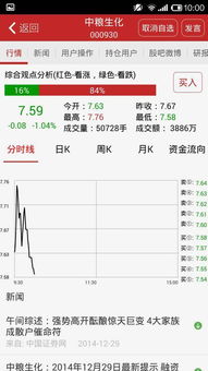 为什么我委托买入价格为4.02实际成交却为4.036