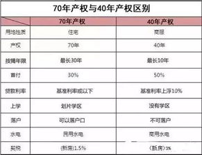 房屋建筑的合理使用年限设计为50 年，是指只能住50的时间吗？