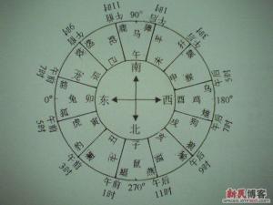 九宫八卦 搜狗百科 