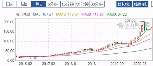 好买网国金红林一号持股股票