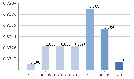 嘉实300可以场内买入 是什么意思？怎么买啊？