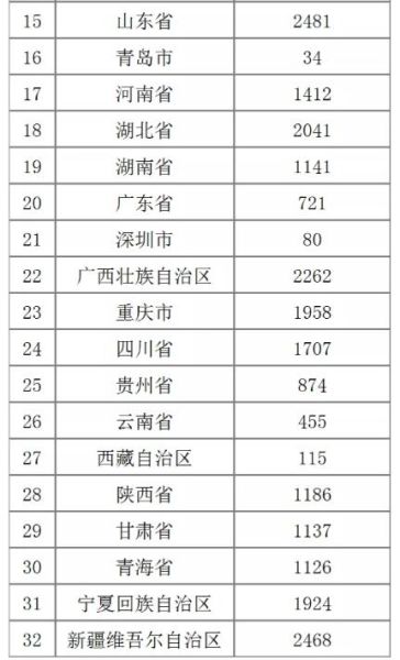 吉林省获889万 2020年科技馆补助资金提前下达 