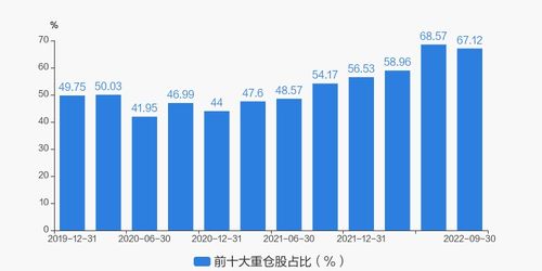 广发内需增长混合基金怎么样