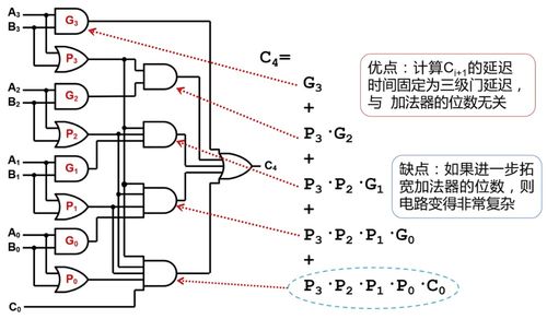 行波进位加法器原理图 图片欣赏中心 急不急图文 Jpjww Com