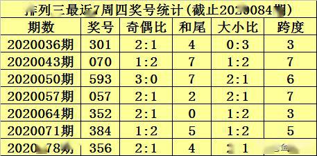 杨村长2020085期排列三推荐 两码参考23,看好两小一大