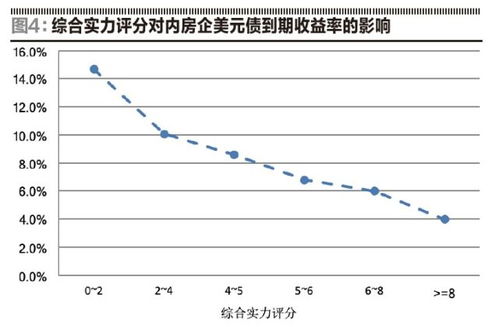 融资金额×(2Mlibor+175bp)×60/360×美元折算率是什么意思