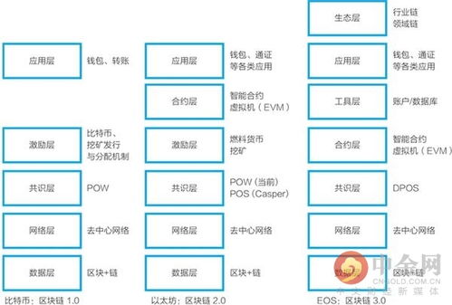 连通以太坊与EOS,对接以太坊公链是什么意思