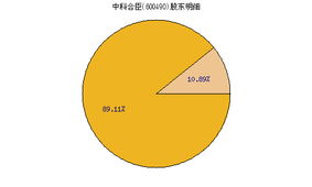 股票600490鹏欣资源，11月5日开始连续下跌，是什么原因