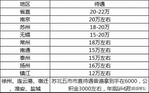 江苏公务员的各方面待遇如何