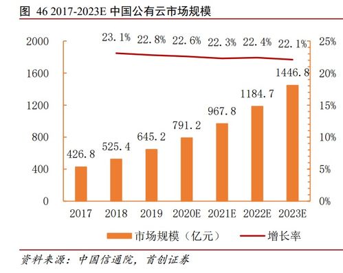 计算机行业研究与中期策略 坚定产业和政策两条主线