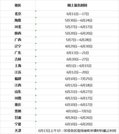 19省教师资格认定网申报名开始,4个省份即将截止