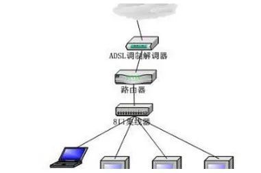 未识别网络无法连接到internet怎么解决 (阿里服务器无识别网络)