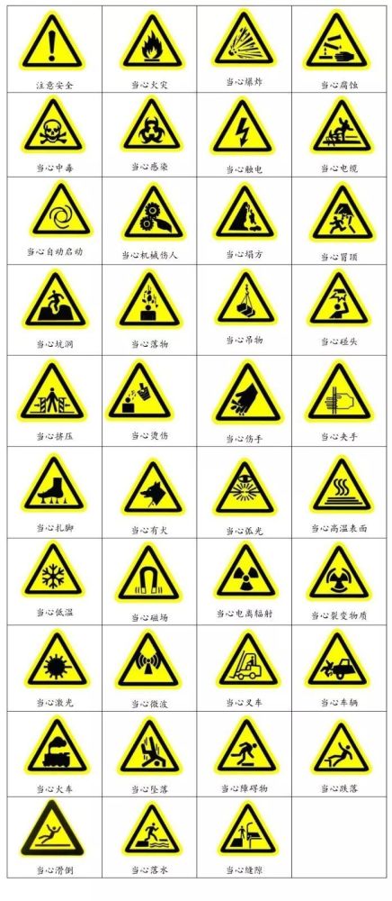 安全标志有哪四种，安全标志能够提醒工作人员