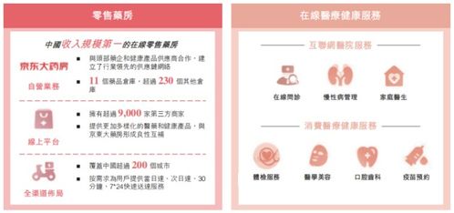 京东怎么会有上市时间2022年的?