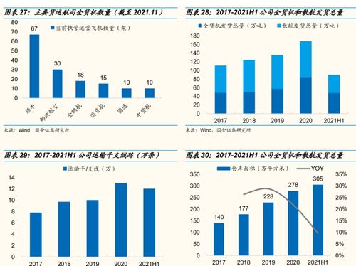 快递物流行业2022年度策略 快递盈利修复,物流细分赛道崛起