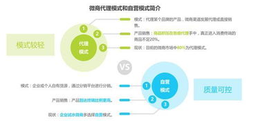 什么是微商 微商与电商的区别 发展前景 