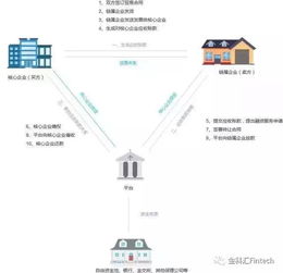 中国有哪些做保理软件的公司