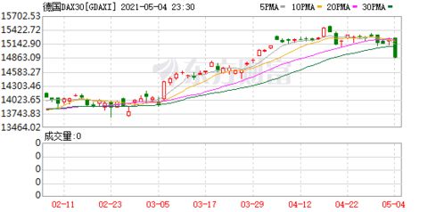 德国GER30指数和德国dax指数 区别