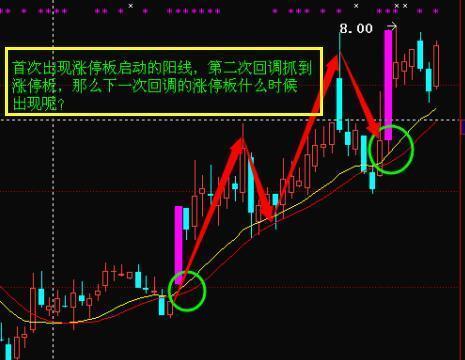 股票里涨停指的是什么？