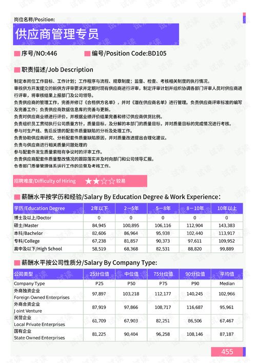 2021年太原地区供应商管理专员岗位薪酬水平报告 最新数据.pdf