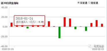 北京哪家金融机构的理财产品好