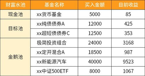 你了解到的现金类理财产品有多少种？