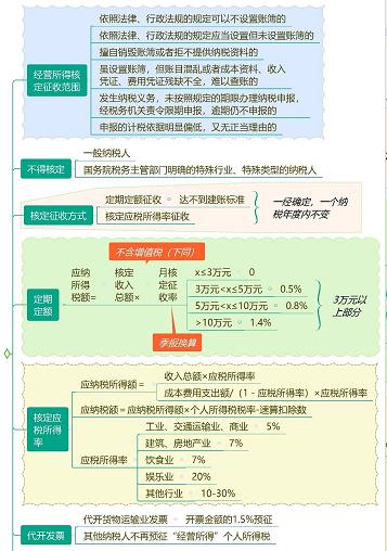 上海哪里的税收政策比较好，上海那些地方可以注册核定征收公司