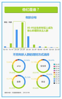 收益宝怎么买？这种互联网理财产品风险大吗？