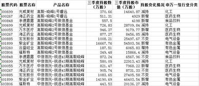 三季度大股东减仓的上市公司