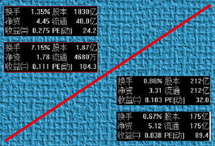 流通股与总股本的多少与当前股价的关系是什么