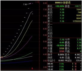 当日买入的证券数量为多少